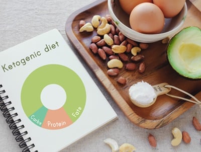 Ketogene Diät mit Ernährungsdiagramm