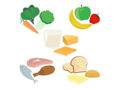 Ein Konzept für einen Ernährungsplan für Clean Eating